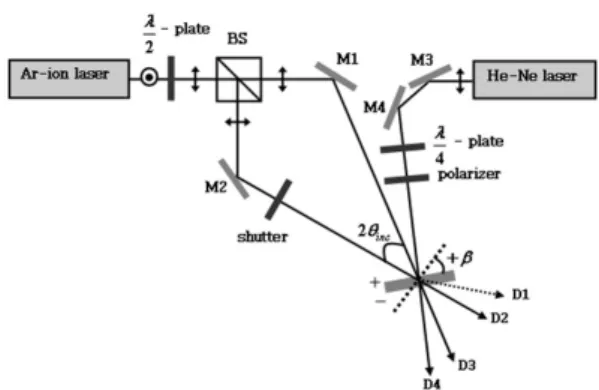 Fig. 1. Experimental setup for measuring real-time diffraction efficiency and two beam energy couplings.