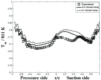 Table  5  Comparison  of  computing  time  in  SST  and  RSM