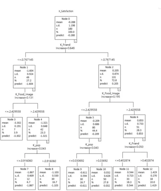 Figure 3.1 Result of decision tree for China 머 ᆫᄌ ᅥ Figure 3.1으 ᆫ 주 ᆼ국 ᄋ ᅦ ᄃ ᅢ하 ᆫ ᄋ ᅴᄉ ᅡ겨 ᆯ저 ᆼᄂ ᅡᄆ ᅮ부 ᆫ서 ᆨ 겨 ᆯᄀ ᅪᄋ ᅵᄃ ᅡ