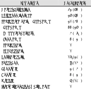 Table 1. Age and sex distribution 