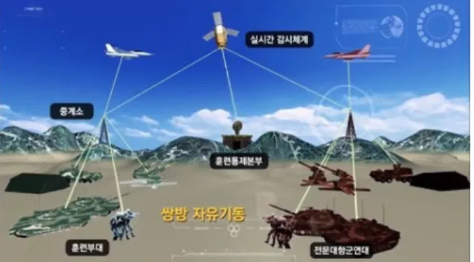 Figure 3.5 Concept of KCTC training
