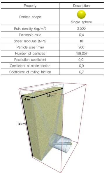 Fig. 1. Dimension of the 3-D numerical ground model