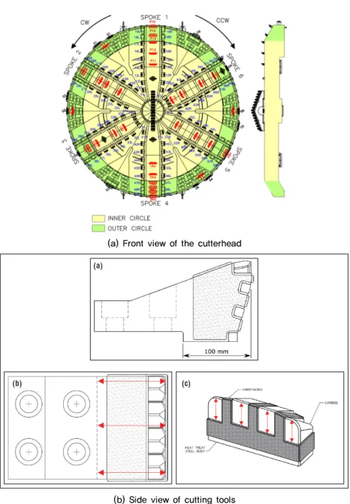 Fig. 2. Schematics of the face plate-type EPB shield TBM (Mori et al., 2017)