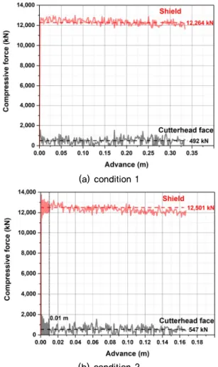 Fig.  5.  Analysis  of  compressive  forces  applied  on  the 