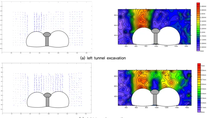 Fig. 14. 2-Arch tunnelling induced ground deformation using PIV