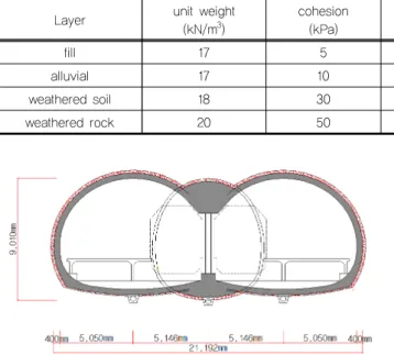 Fig. 3. Cross section of Pipe Roof Structure (alternative design)