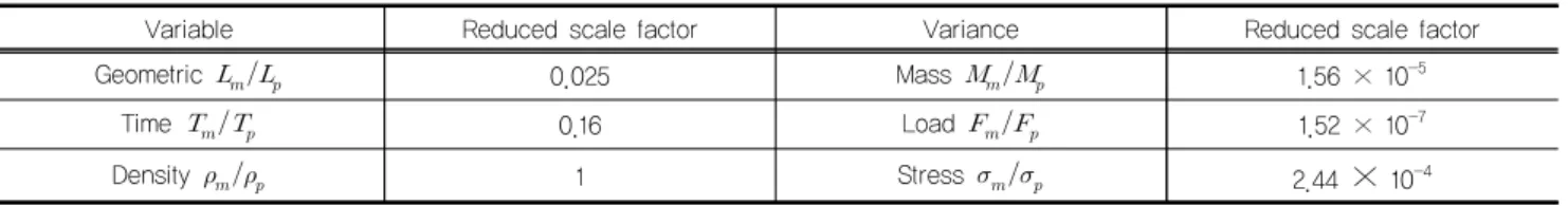 Table 3. Applied reduced model scale