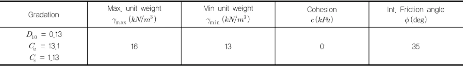 Fig. 6. Pile foundation model