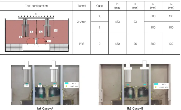 Fig. 11. 2-Arch tunnel test setups