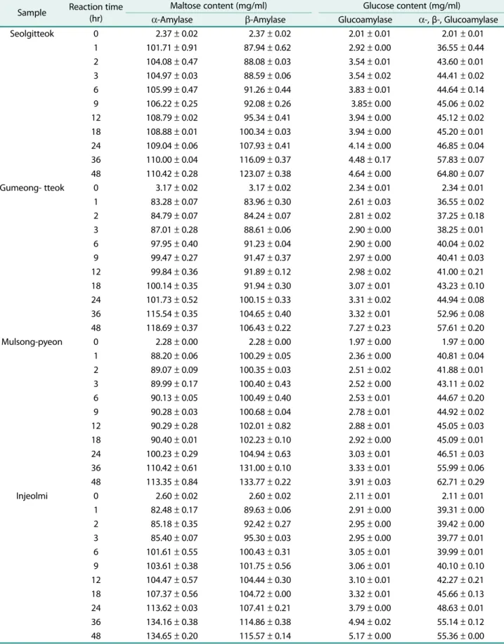 Table 2. Continued.