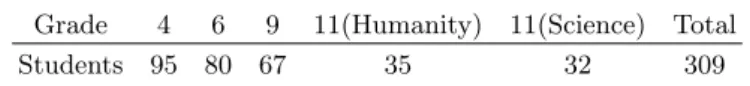 Table 1. Students who participated in this study.