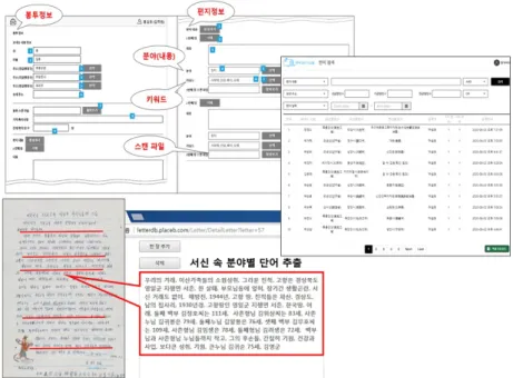 Figure 2.2 User interface for the correspondence database