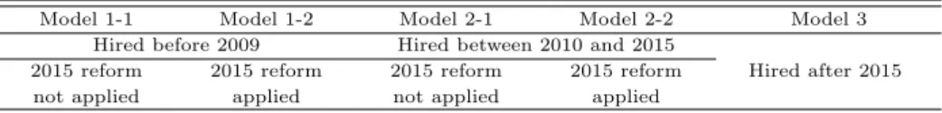Table 3.1 Models for simulation