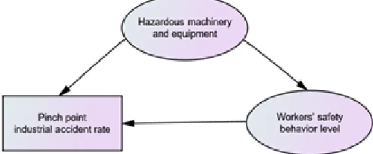 Figure 2.1 Research model