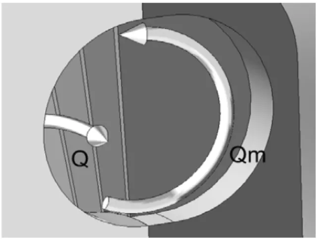 Fig.  4  Rectangular  type  pressure  pattern  of  air  between  adjacent  impeller  blads 여기에서   는 송풍기 압력계수를,    는 공기밀도를 나타 내고,    는 임펠러 팁의 회전속도를,     는 사이드 채널의  단면,  ∆    는 전반적인 압력 상승을 나타낸다