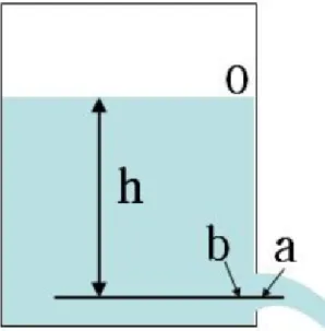 Fig. 1. A stream of water flowing through a hole in a tank. éß  ` ¦ : x õ  H Â Òx  â ì2£ §Ò ¦(dV /dt) s   ô Ç 