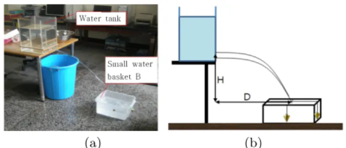 Fig. 3. Experimental setup for measuring the horizontal speed of the water.