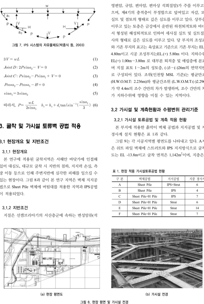 그림 8. 현장 평면 및 가시설 전경