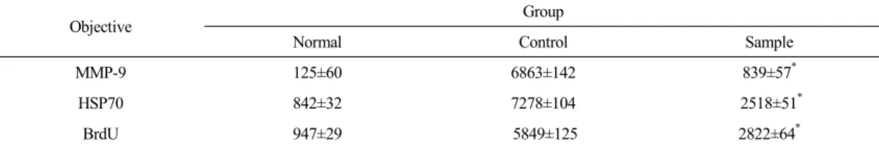 Table 3. RM ① ② ③ SampleControl① ② ④③ ④ ⑤⑥⑤⑥ ⑦⑦LPRMLPRMRMRMRMRMRMLPRM RMRM Fig. 4.