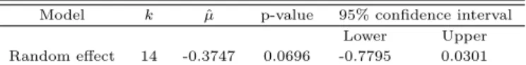 Table 3.2 Meta-analysis results