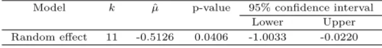 Table 3.5 Meta-analysis results after pre-group classification Model k µˆ p-value 95% confidence interval