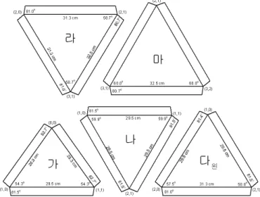 Fig. 5. Coodinates of apices of small equilateral triangles from the center of sphere.