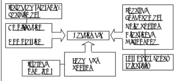 Fig. 2. Constant velocity tuning curves measured at a single point on the basilar membrane