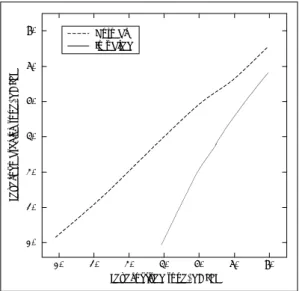 Fig. 3. Equal loudness contours for various loudness levels.