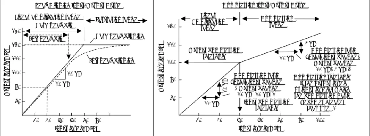 Fig. 8. Intensity functions for basilar membrane vibration show saturation near and above the best frequency (18 kHz), and linear responses at low frequencies