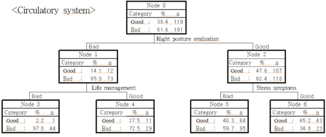 Figure 4.1 ᄋ ᅴ ᄋ ᅡᄀ ᅥ ᆫᄀ ᅡ ᆼᄋ ᅦ ᄃ ᅢᄒ ᅢ ᄉ ᅡ ᆯᄑ ᅧᄇ ᅩᄀ ᅵᄅ ᅩ ᄒ ᅡᄌ ᅡ. ᄉ ᅮ ᆫᄒ ᅪ ᆫ ᄀ ᅨᄂ ᅳ ᆫ ᄇ ᅮ ᆫ ᄅ ᅲ ᄌ ᅥ ᆫ ᄉ ᅮ ᆫᄒ ᅪ ᆫ ᄀ ᅨ (circulatory system) ᄋ ᅡ 거 ᆫ가 ᆼᄋ ᅵ ᄂ ᅡ쁠 ᄒ ᅪ ᆨ률 ᄋ ᅵ 61.6%여 ᆻ더 ᆫ 거 ᆺᄋ ᅵ 올 ᄇ ᅡ른 ᄌ ᅡᄉ ᅦᄀ ᅡ 불 랴 ᆼᄋ ᅵᄀ ᅩ 새 ᆼ화 ᆯ관 ᄅ ᅵᄀ ᅡ ᄂ ᅡᄈ ᅳ