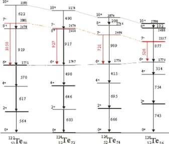 Fig. 7. Plots of TRS calculations at ~ω = 0.12M eV for the two-quasiparticle (a) π[(g 7/2 ) 2 ] 6 + and (b) ν[d 3/2 h 11/2 ] 7 − configurations for 124 Te.