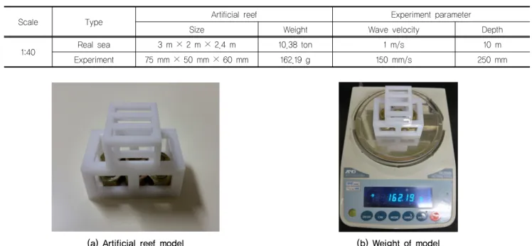 Table 2. Experimental conditions for design condtition