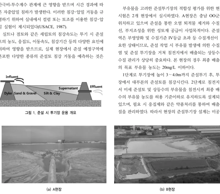 그림 1. 준설 시 투기장 운용 개요 (a) A현장 (b) B현장준설투기장 내에서 준설토의 입도분포 및 상등수의 부유물 분포를 측정하여 설계 예측 값과 비교하였으며,  또한 상등수의 유속과 부유물 농도와의 관계를 분석하였다