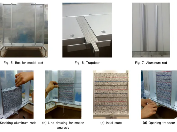 Fig. 5. Box for model test Fig. 6. Trapdoor Fig. 7. Aluminum rod