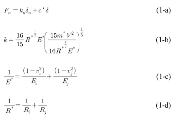 Table 1. Parameters of particle in DEM Poisson’s ratio Modulus of transverse 