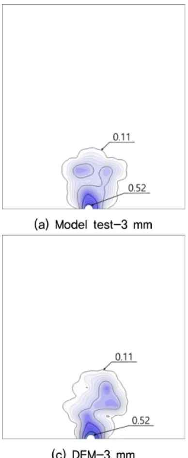 Fig. 17. Area of cavity and relaxation zone according to paticle  diameter 