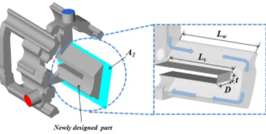 Fig.  2  Geometry  of  the  newly  designed  coolant  passage  model.