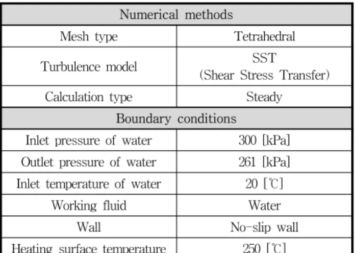 Fig.  3  Grid  systems.