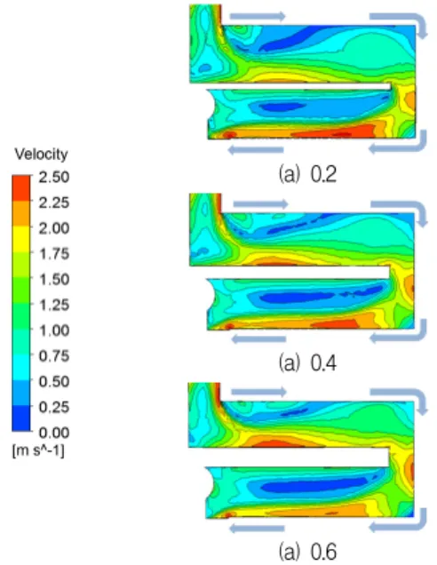 Fig.  12  Nusselt  number  profiles  for  different  numbers  of  thickness(t/D)  of  separation  block  at  Type  C.