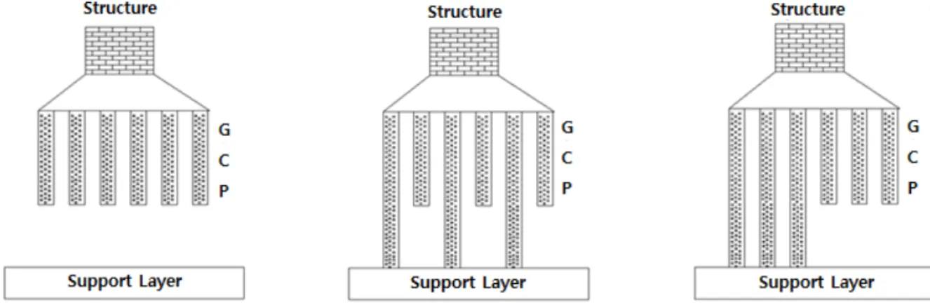 Fig. 2. Example of application with partly penetrated GCP method