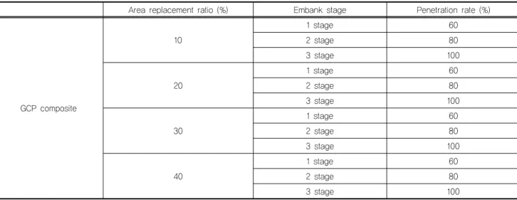 Table 1. Cases studied