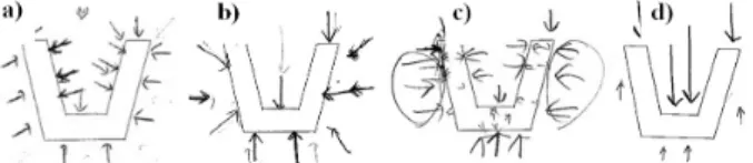 Fig. 1. Students’ drawings showing the directions of the force exerted by water pressure.