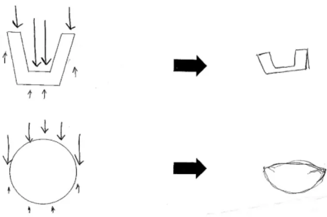 Fig. 6. Students’ various drawings of cups and balls in fluid.