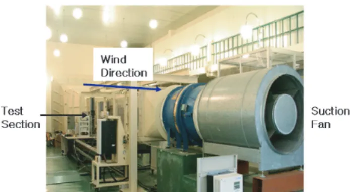 Fig. 1. Wind speed measurement system (wind tunnel).