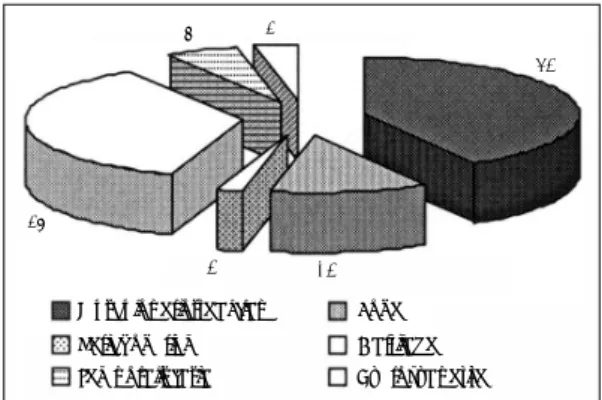 Fig. 8. Methods of meatoplasty. 