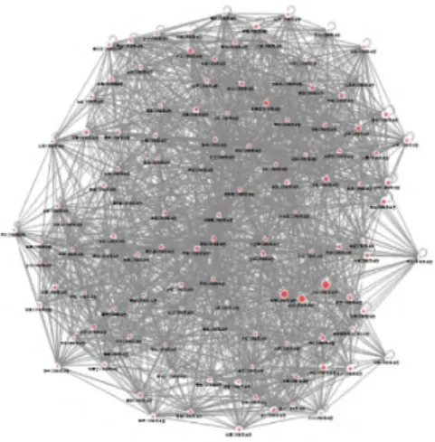 Figure 3.2 Fire dispatch degree centrality (weight)