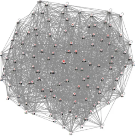 Figure 3.3 Ambulance dispatch degree centrality (link)