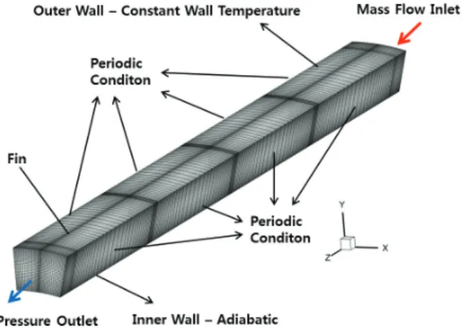 Table  1  Specification  of  fin  parameters