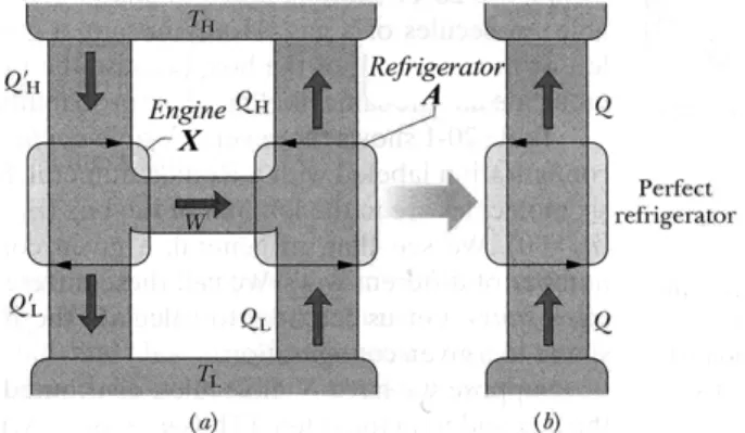 Fig. 3. A diagram for proving maximum efficiency of reversible engines. ô Ç¼# ,  Ø Ô ¸ %i l 'a _  \P ´ òÖ¦ õ ' aº  #  Õ ª_ 7 HëH \ " f 7£ x"î ô Ç © S! Ér \P "é¶ _   :r  ¸ T H ü < T L  Ð ¦ &amp; ñ ) a â Ä 