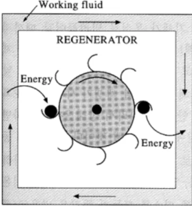 Fig. 6. pV and TS diagrams of Stirling engine in the engineering textbook.